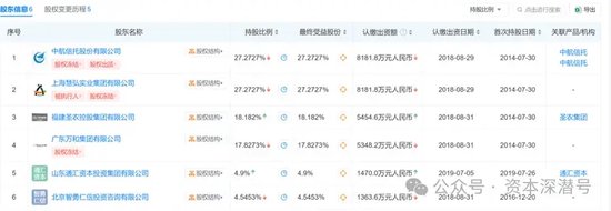 价格面议、无须诚意金！这家实力公募股权被“诚意出售”