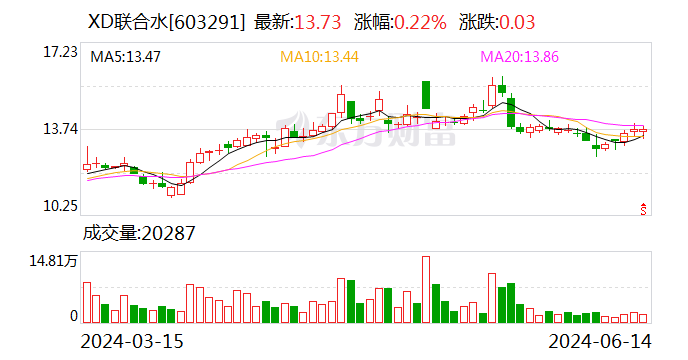 联合水务：股东UW Holdings Limited减持1.0947%股份