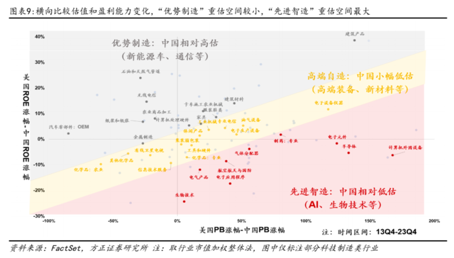 方正证券：配置“中特估”，交易“科特估”