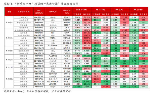 方正证券：配置“中特估”，交易“科特估”  第9张