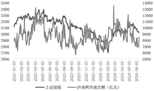 大金融板块发力，A股放量收红，下半年市场何去何从？  第2张