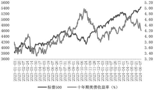 大金融板块发力，A股放量收红，下半年市场何去何从？