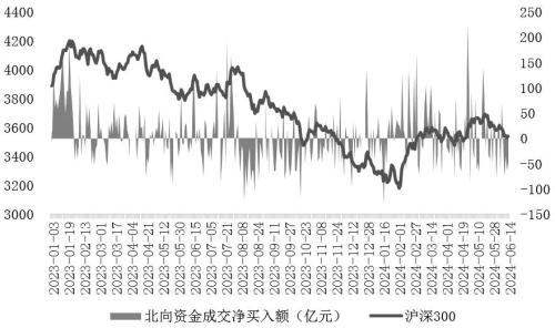 大金融板块发力，A股放量收红，下半年市场何去何从？