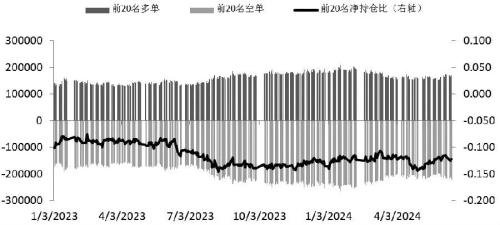 大金融板块发力，A股放量收红，下半年市场何去何从？  第5张