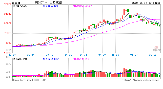 光大期货有色金属类日报6.17