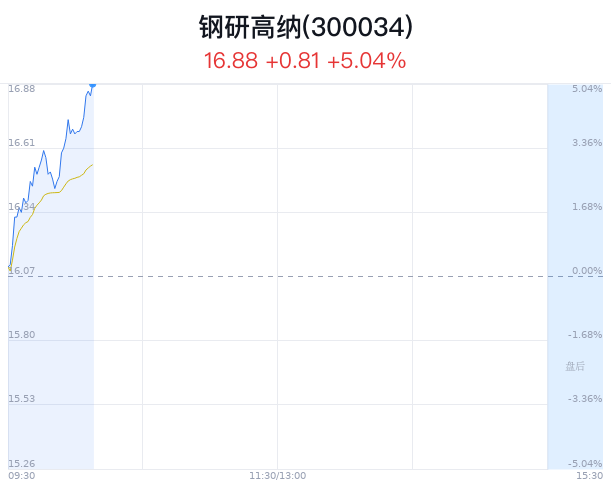 钢研高纳涨5.04% 国产C919新航线开通