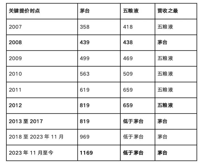 茅台打响价格保卫战  第2张