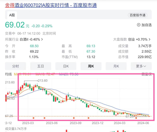 舍得酒遭遇信任危机  第1张