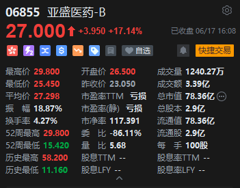 收评：恒指微跌0.03% 恒生科指涨0.05%苹果概念股表现活跃