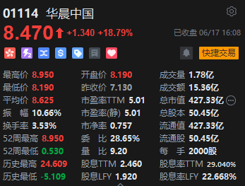 收评：恒指微跌0.03% 恒生科指涨0.05%苹果概念股表现活跃