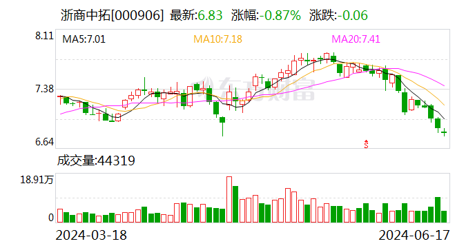 浙商中拓：拟1.44 亿元投建工业线材二期 向高尖端精线市场延伸