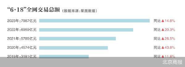 “6·18”AB面：平台要低价，商家想赚钱  第1张