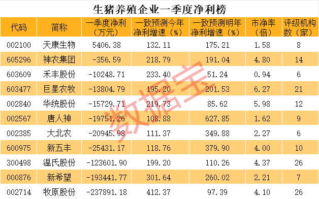 神奇，连续19天低于1元，没锁定退市，明日迎“决战”！车路云火了，资金抢筹股曝光  第1张