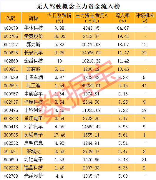 神奇，连续19天低于1元，没锁定退市，明日迎“决战”！车路云火了，资金抢筹股曝光  第3张