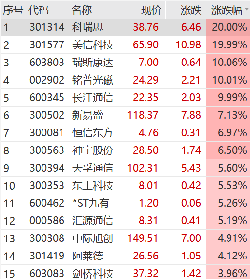 突然爆了！直线拉升，狂掀涨停！港交所大消息，李家超宣布！又要见证历史  第10张