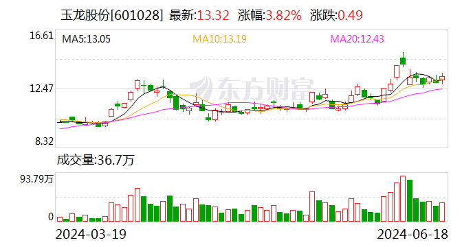 大股东应高度重视大额持股变动信披义务  第1张