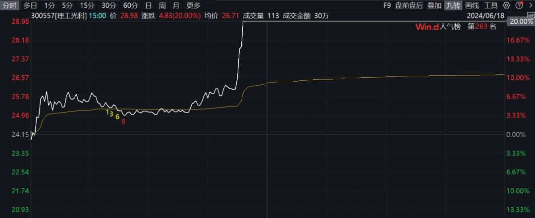 车路云，全产业链爆发，批量涨停！  第2张