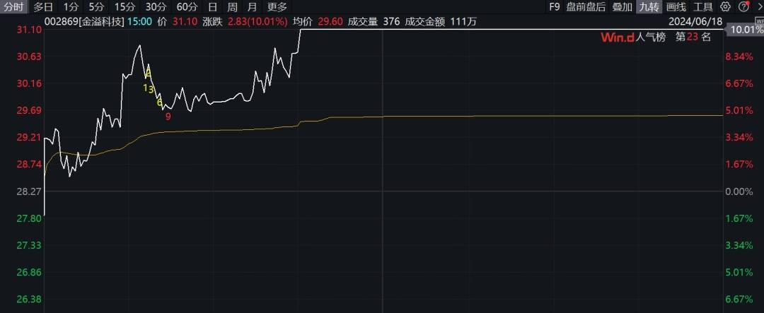 车路云，全产业链爆发，批量涨停！  第3张