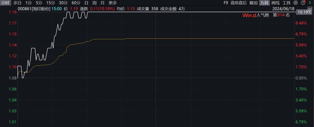 车路云，全产业链爆发，批量涨停！