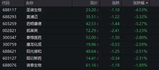 “末日保壳”失败！7分钟狂跌25%，又一A股公司锁定退市！