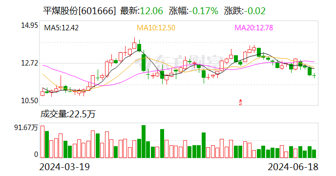 注意！平煤股份将于7月4日召开股东大会  第1张