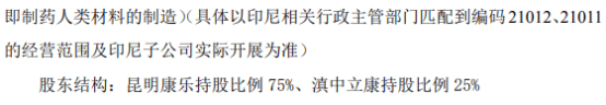 康乐卫士印尼子公司注册登记完成并取得印尼相关政府部门审批文件