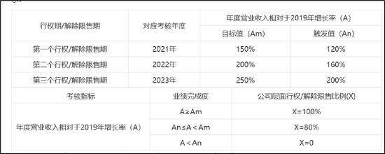 遥望科技财务真实性待考?关联客户下游再现控股股东身影 警惕"坏账式洗澡"藏猫腻