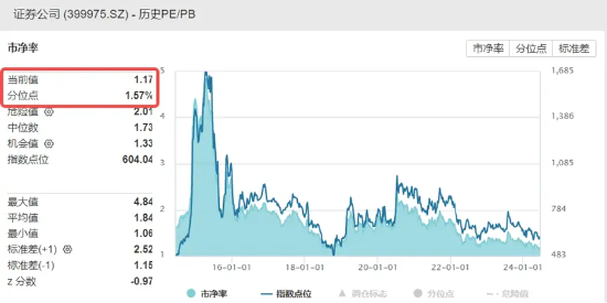 机构看多A股下半年，券商ETF（512000）喜提三连阳！科技股热度高企，信创强劲，电子ETF（515260）连涨六天  第4张