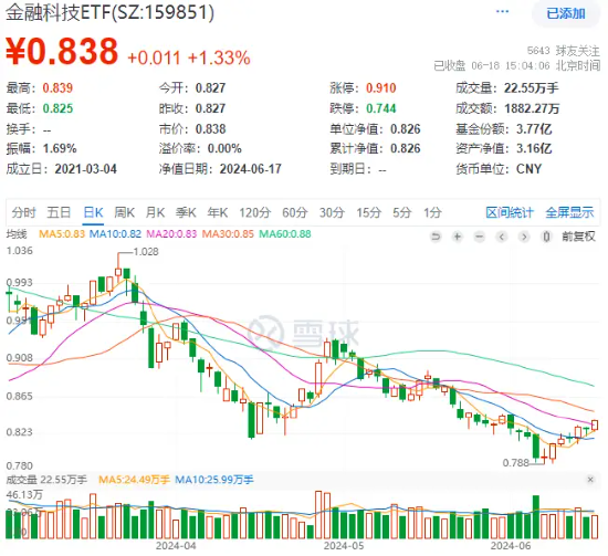 机构看多A股下半年，券商ETF（512000）喜提三连阳！科技股热度高企，信创强劲，电子ETF（515260）连涨六天  第7张