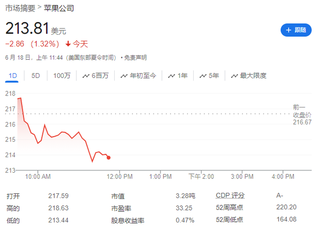 苹果暂停下一代高端头显的研发，侧重于明年后期发布更廉价款式  第1张