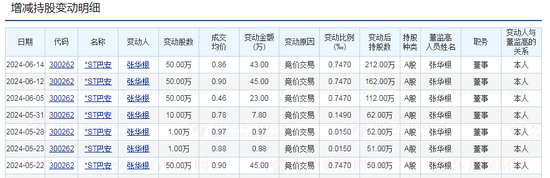 30万股东注意！又有3只股票，强制退市！  第3张