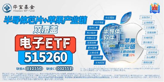 全球AI裂变时刻，消费电子爆发！工业富联近4日累涨超17%，电子ETF（515260）盘中上探1.82%日线6连涨！  第3张