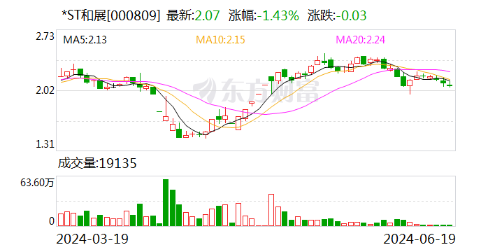 *ST和展：混塔业务已于5月份正式投产