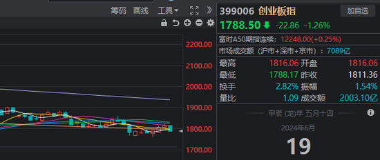 如果你是“耐心资本”，会如何看待今日A股下跌？  第4张