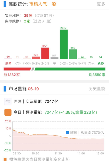 如果你是“耐心资本”，会如何看待今日A股下跌？  第5张