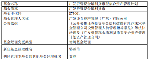 广发资管现金增利货币增聘基金经理骆霖苇