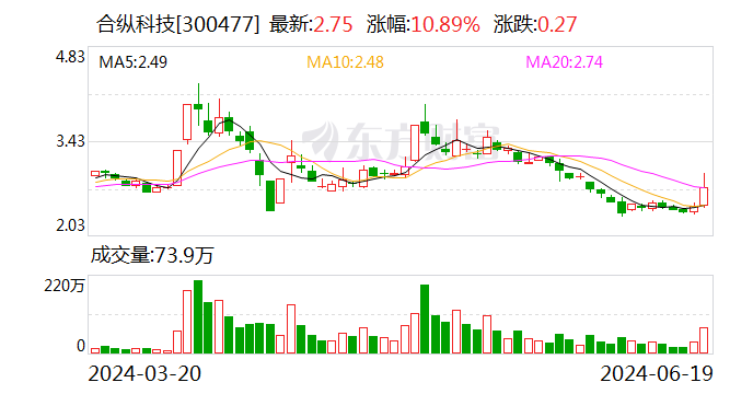 合纵科技：再次延期回复深交所年报问询函