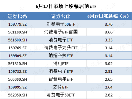 苹果入局，AI应用逐渐落地，消费电子周期新起点，相关ETF了解一下？