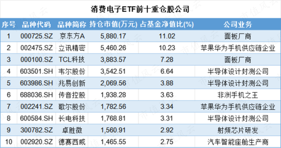 苹果入局，AI应用逐渐落地，消费电子周期新起点，相关ETF了解一下？