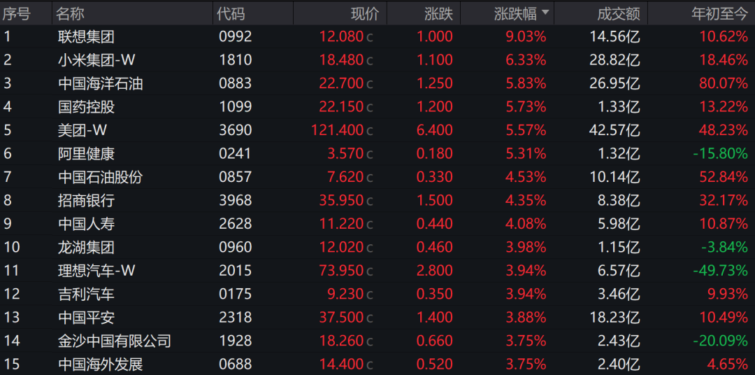 港股，突然爆了！