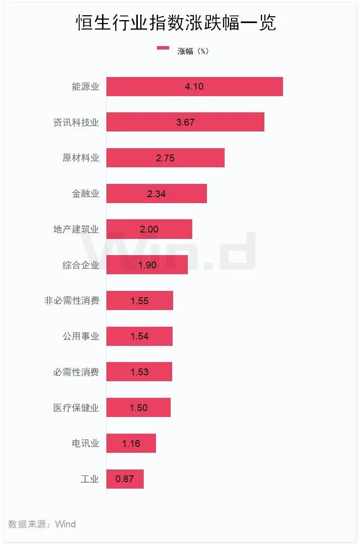 港股，突然爆了！