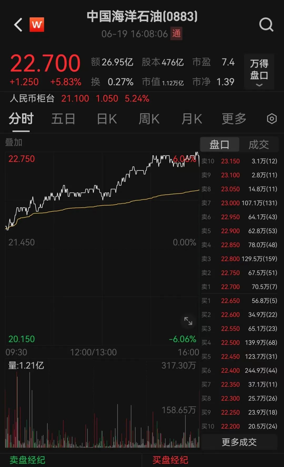 港股，突然爆了！  第6张