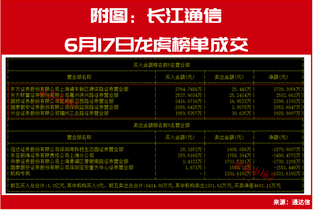 资金扑了这4个方向！爆点题材车路云：你看“我”还有机会吗？  第1张