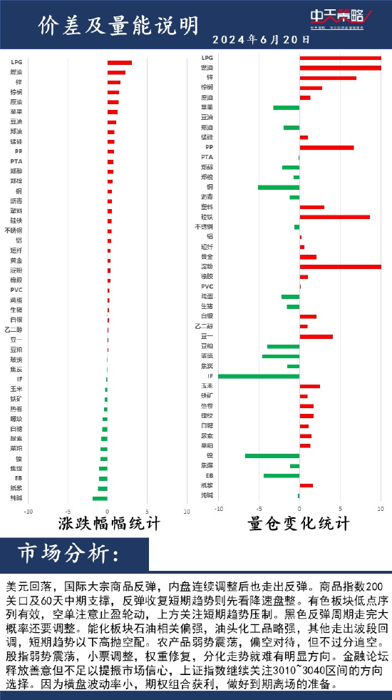 中天策略:6月20日市场分析  第2张