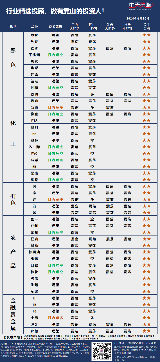 中天策略:6月20日市场分析  第3张