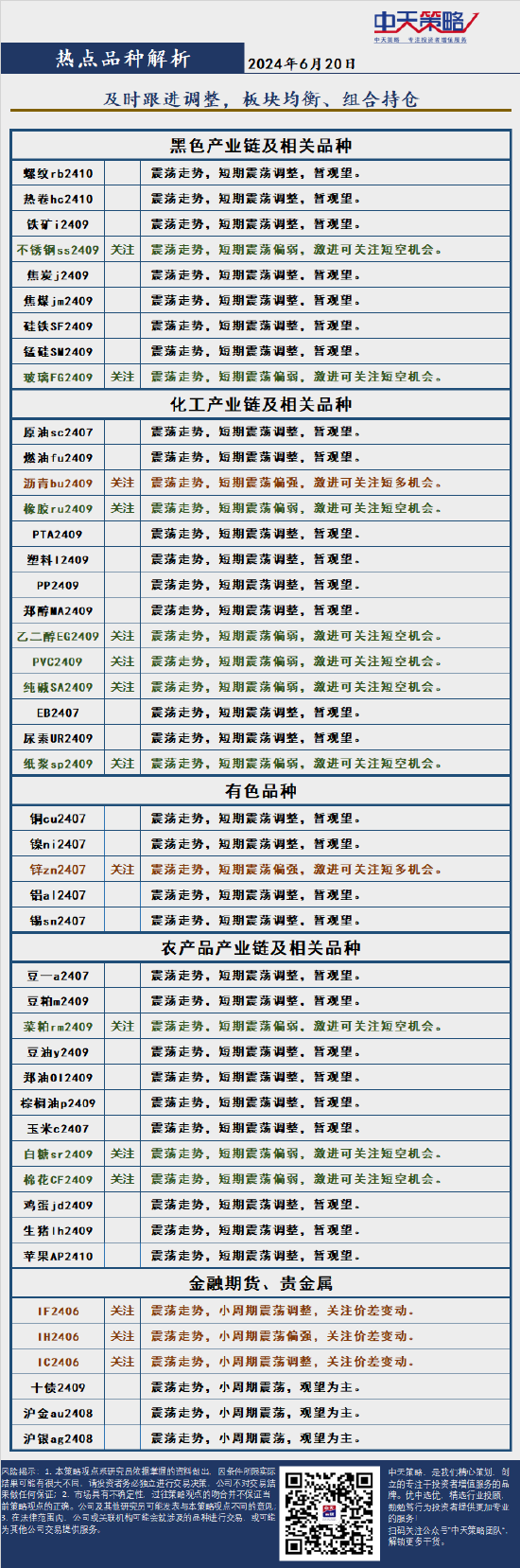 中天策略:6月20日市场分析