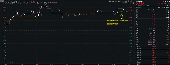 能源、银行齐走高，价值ETF（510030）收涨0.82%，日线两连阳！监管重磅发声，高股息配置价值凸显！  第3张