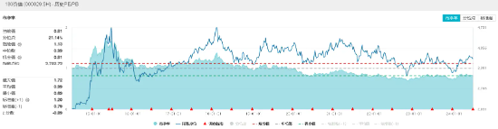 能源、银行齐走高，价值ETF（510030）收涨0.82%，日线两连阳！监管重磅发声，高股息配置价值凸显！  第6张