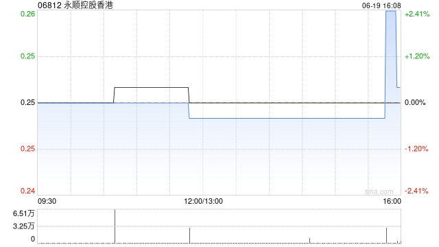 永顺控股香港将于9月16日派发末期股息每股0.00727港元  第1张
