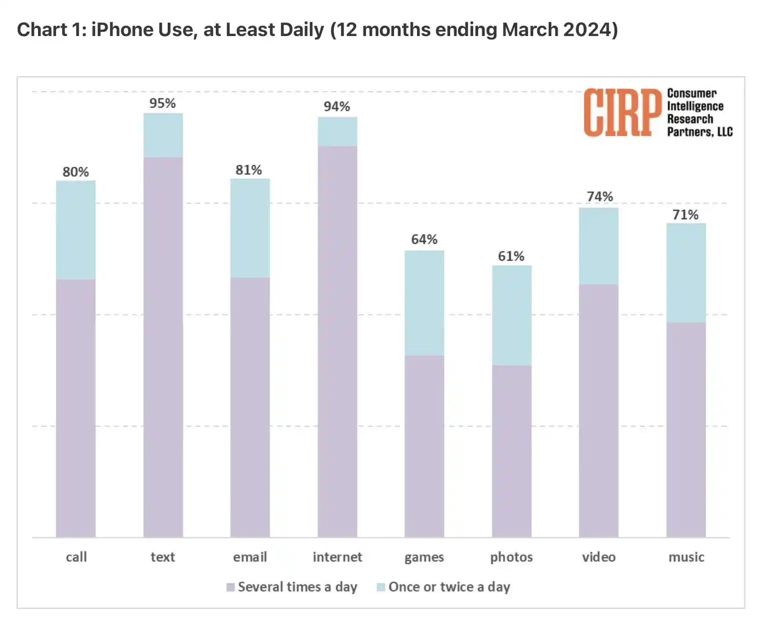 苹果牌 AI 前瞻调查：将改变短信和邮件、Siri、照片编辑交互方式  第2张